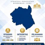 Rotasi Birokrasi Luwu, Bupati Pangkas Birokrasi Gemuk, BKPP AMJI-RI Sebut Lompatan Strategis Berbasis Integritas IMG-20261014-WA0023